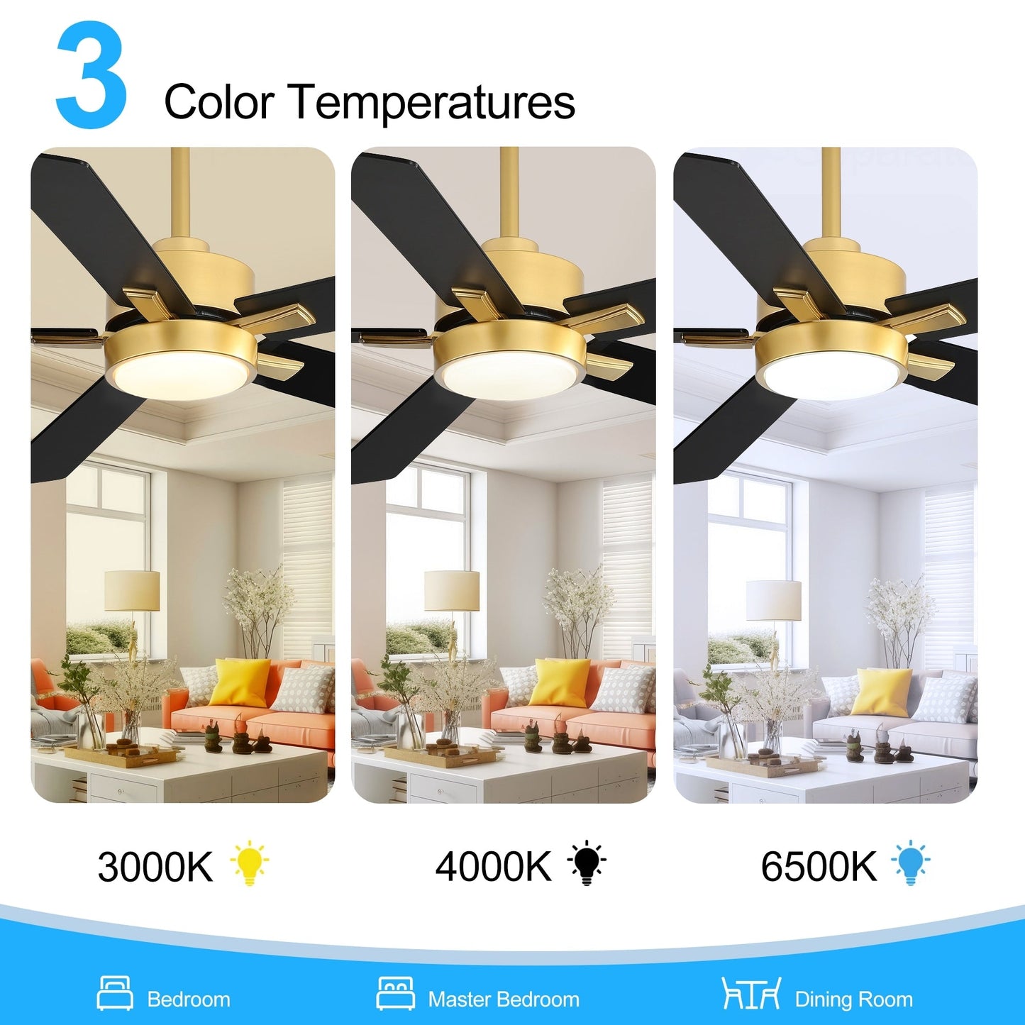 Ventilateur de plafond à DEL de 52 po avec kit d'éclairage et télécommande - 5 pales