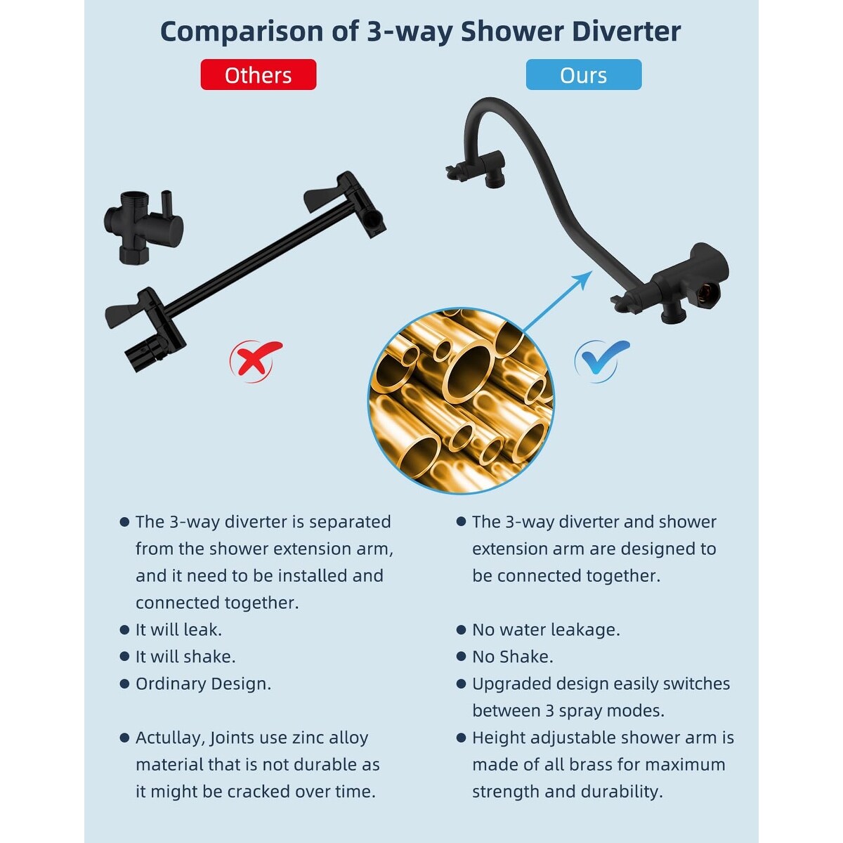 Pommeau de douche à effet pluie haute pression tout en métal de 10 pouces avec pommeau combiné à main