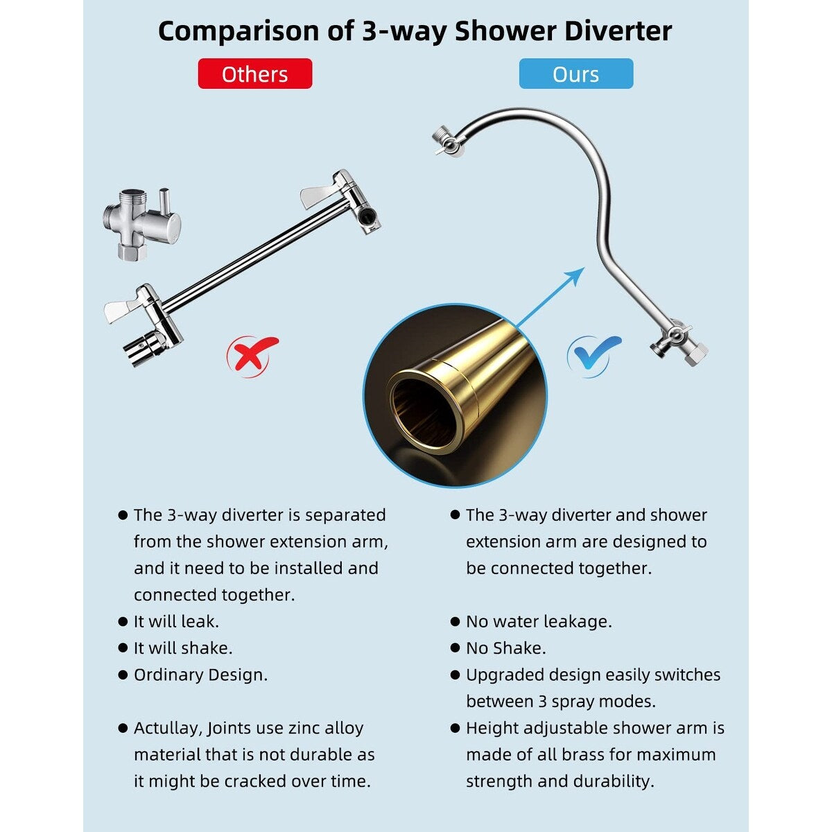 Pommeau de douche à effet pluie haute pression tout en métal de 10 pouces avec pommeau combiné à main