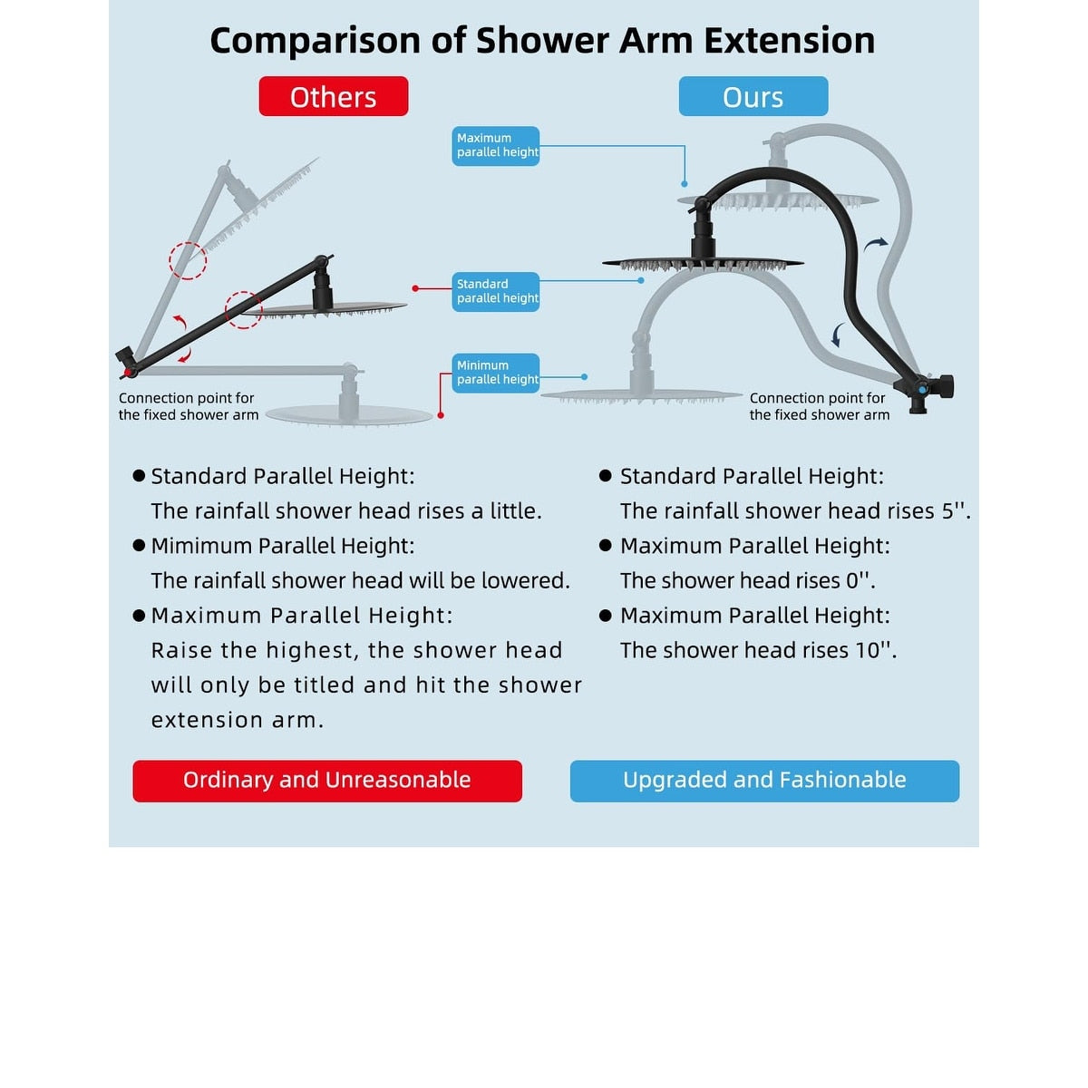 Pommeau de douche à effet pluie haute pression tout en métal de 10 pouces avec pommeau combiné à main