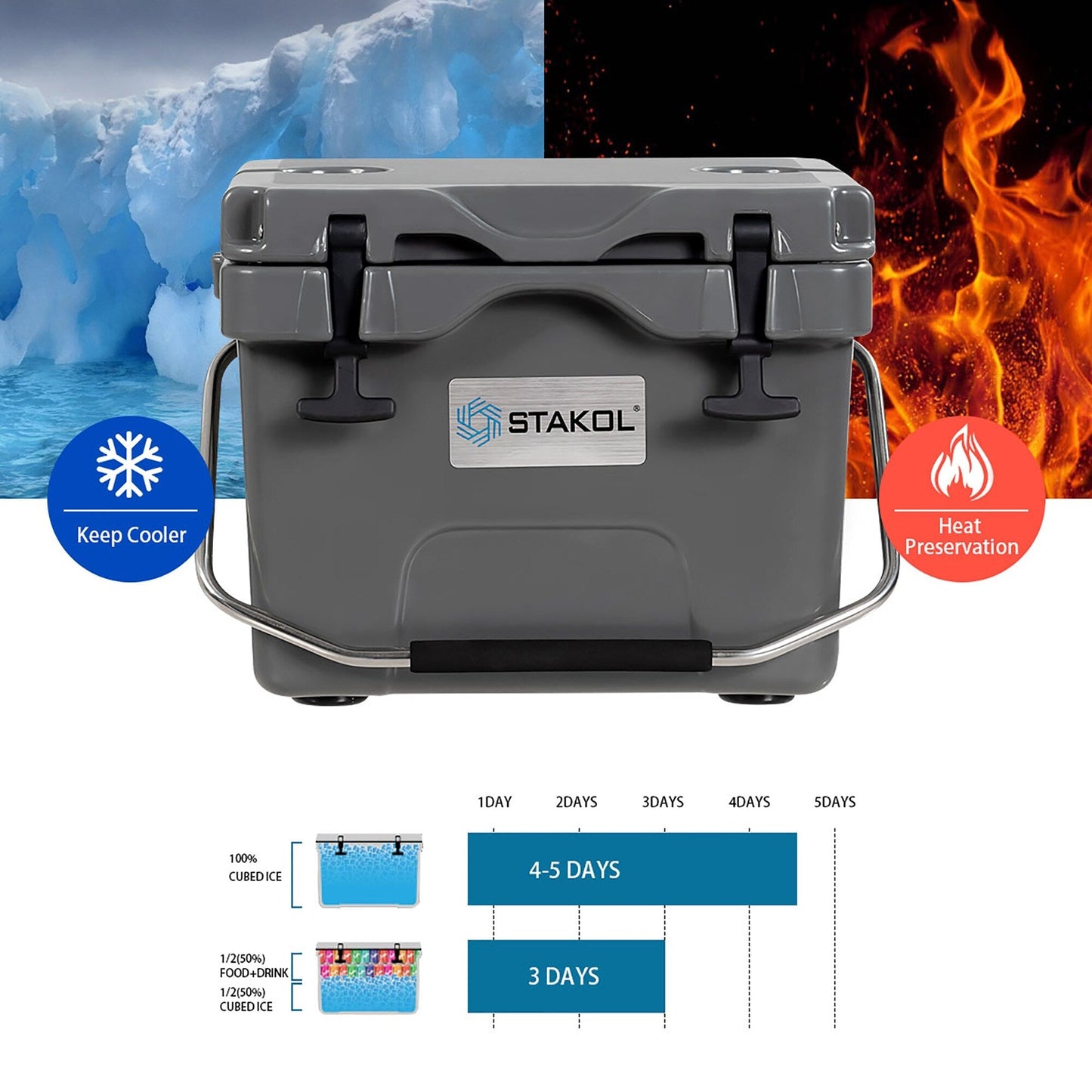 Glacière portable SKTAKOL 16 litres, anti-fuite, 24 canettes de glace - Voir les détails