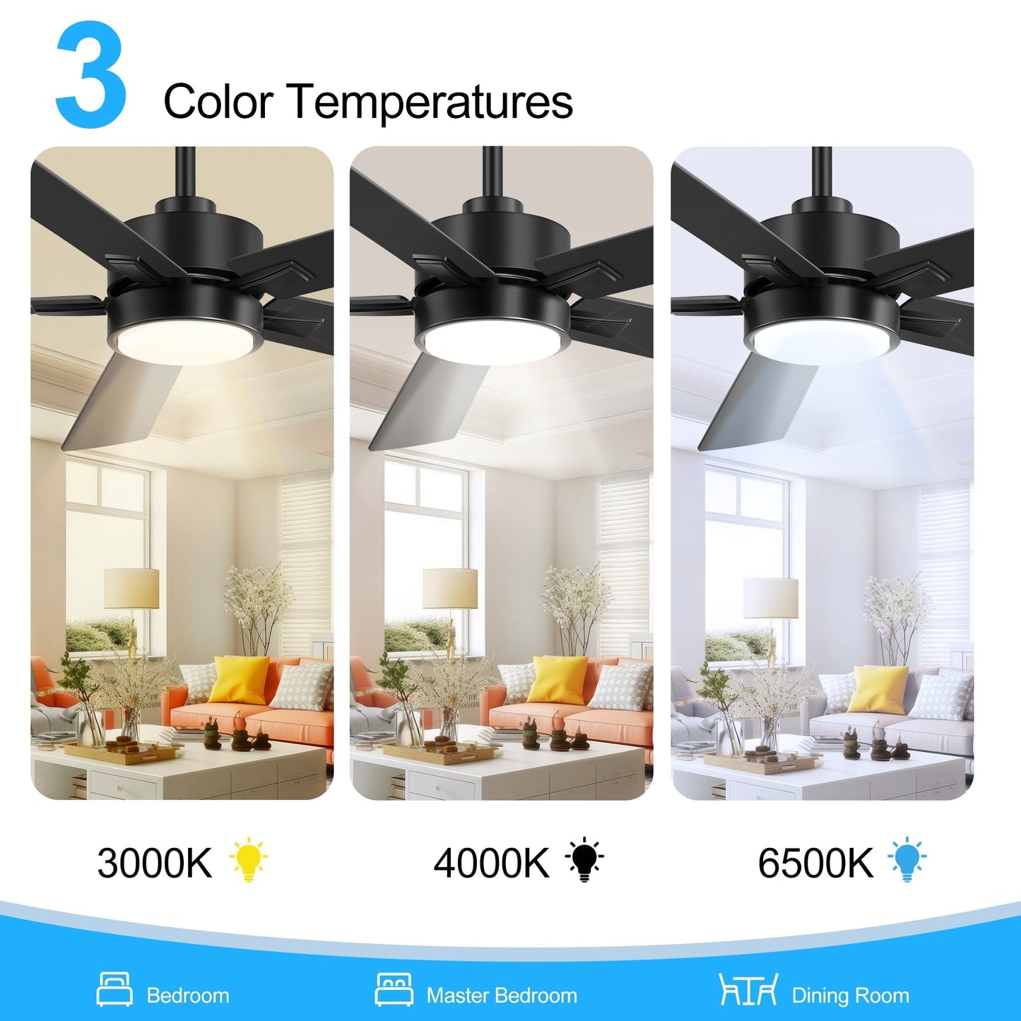 Ventilateur de plafond à DEL de 52 po avec kit d'éclairage et télécommande - 5 pales