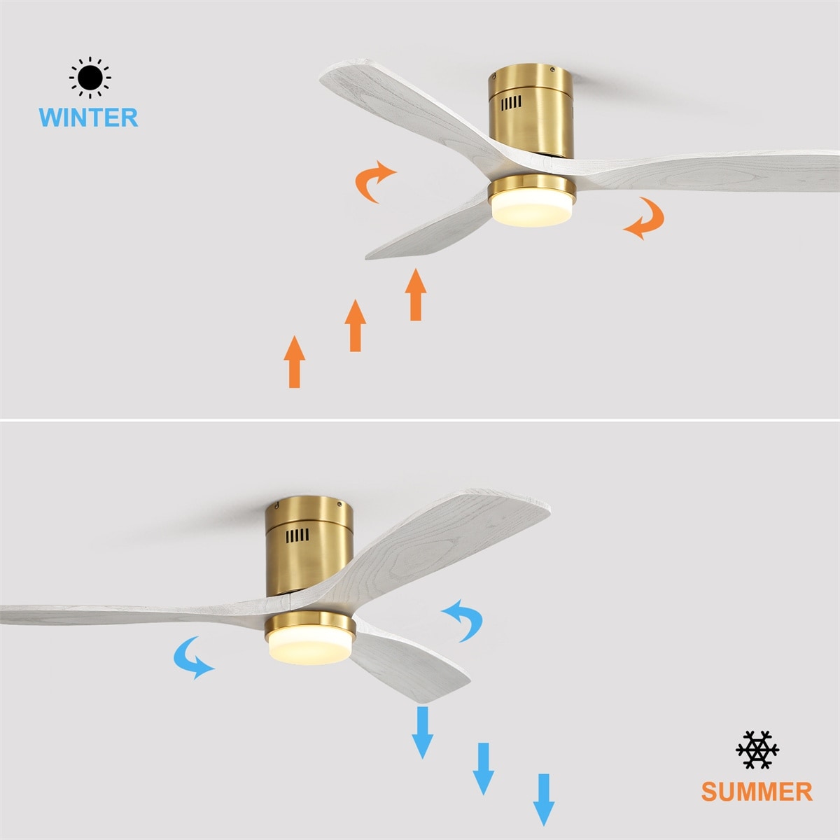 Ventilateur de plafond encastré Sofucor 52 pouces avec télécommande, moteur réversible et éclairage intégré en option