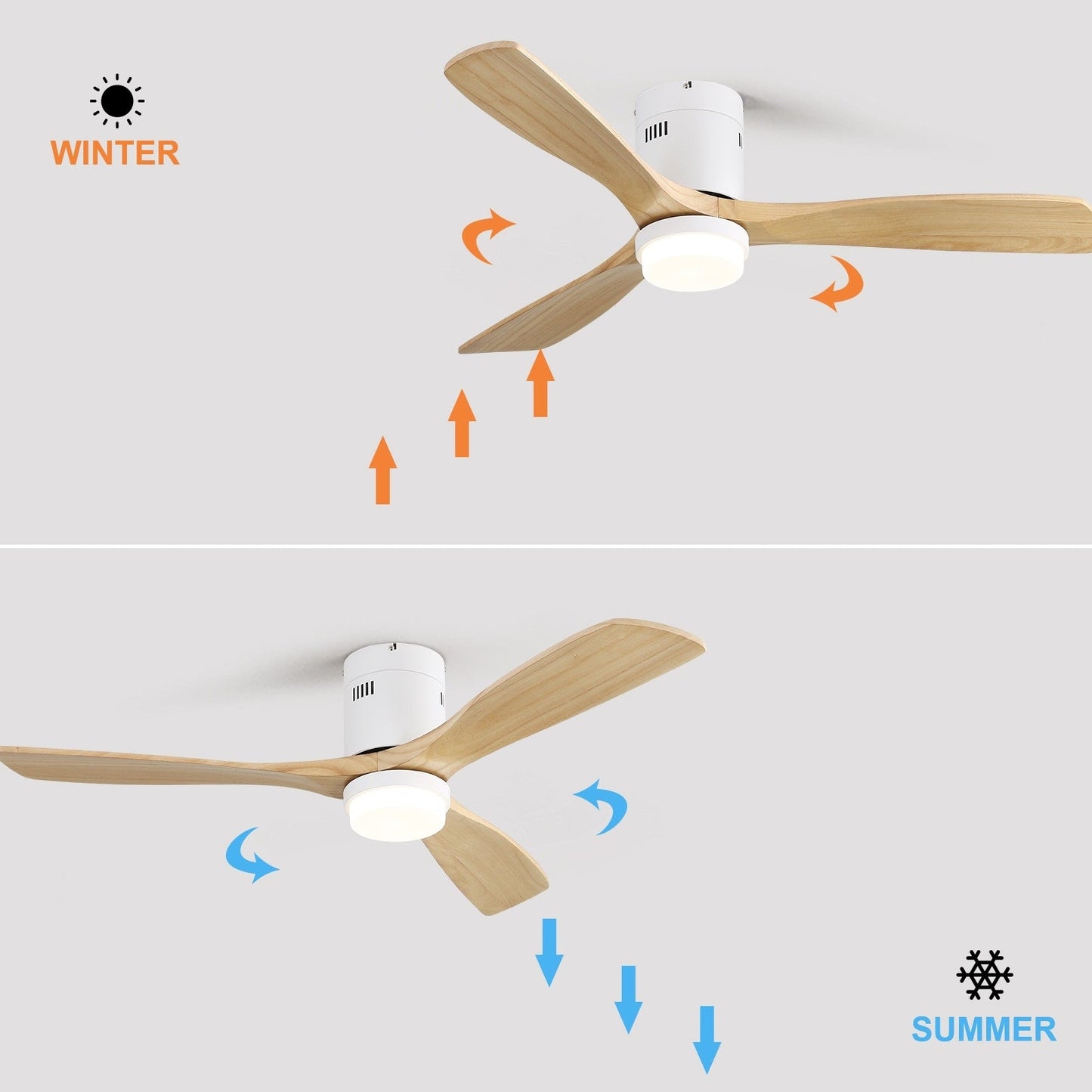 Ventilateur de plafond encastré Sofucor 52 pouces avec télécommande, moteur réversible et éclairage intégré en option