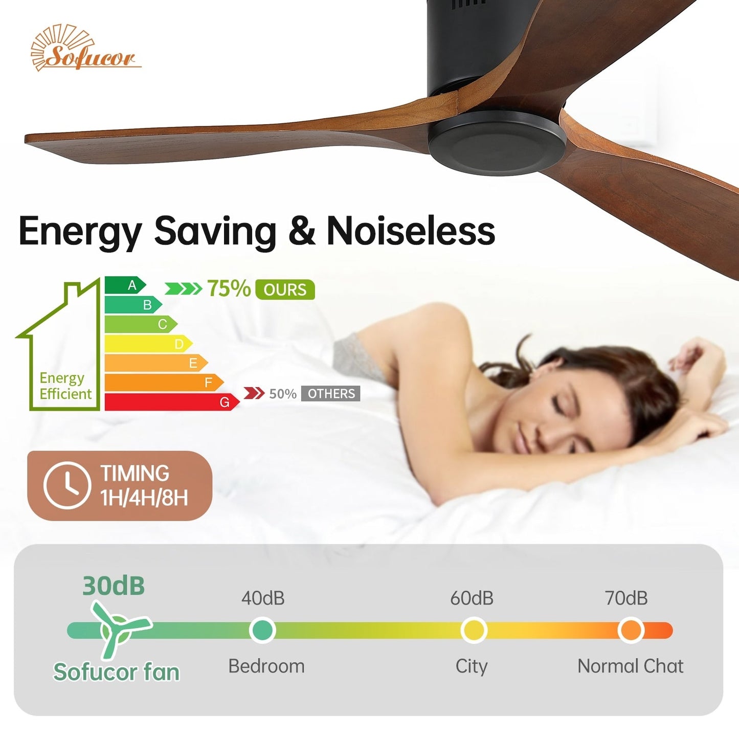Ventilateur de plafond silencieux en bois de noyer 52/60/48 avec télécommande et éclairage intégré en option