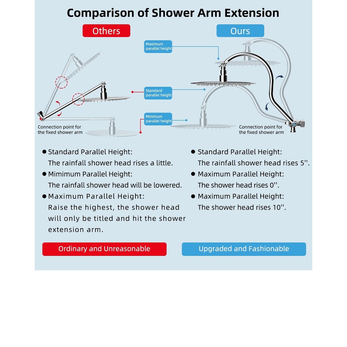 Pommeau de douche à effet pluie haute pression tout en métal de 10 pouces avec pommeau combiné à main