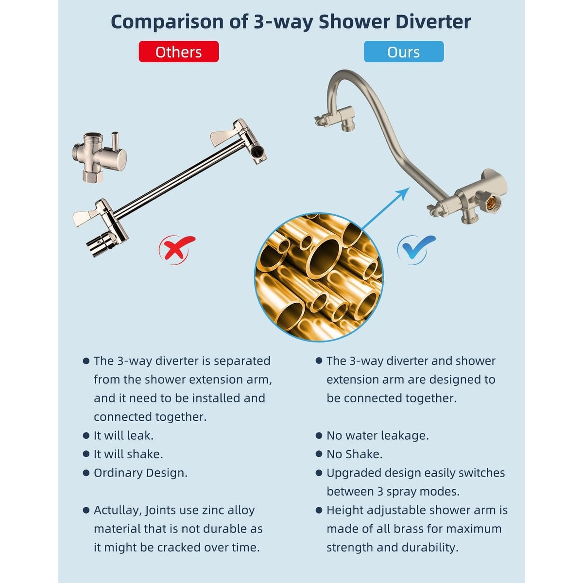Pommeau de douche à effet pluie haute pression tout en métal de 10 pouces avec pommeau combiné à main