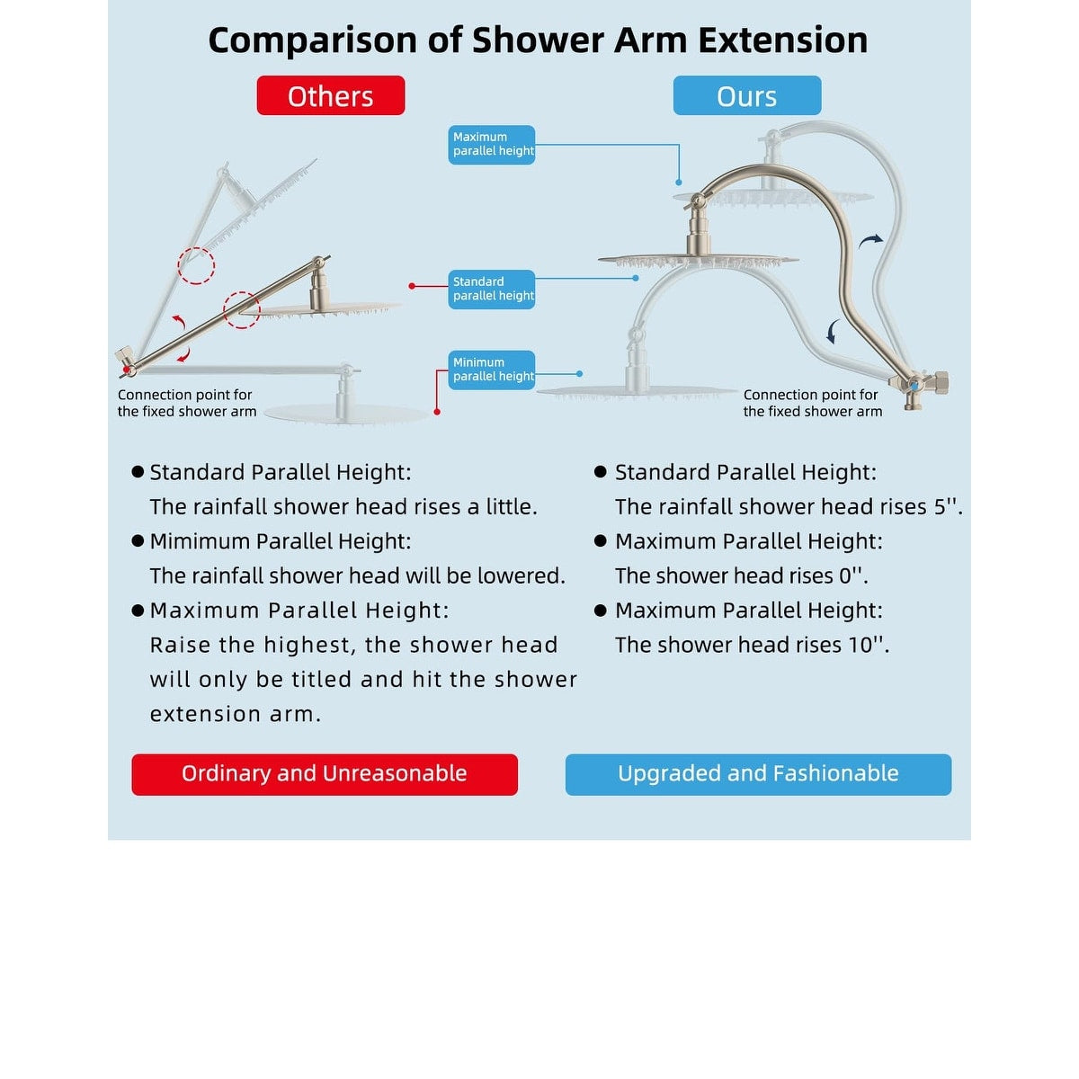 Pommeau de douche à effet pluie haute pression tout en métal de 10 pouces avec pommeau combiné à main