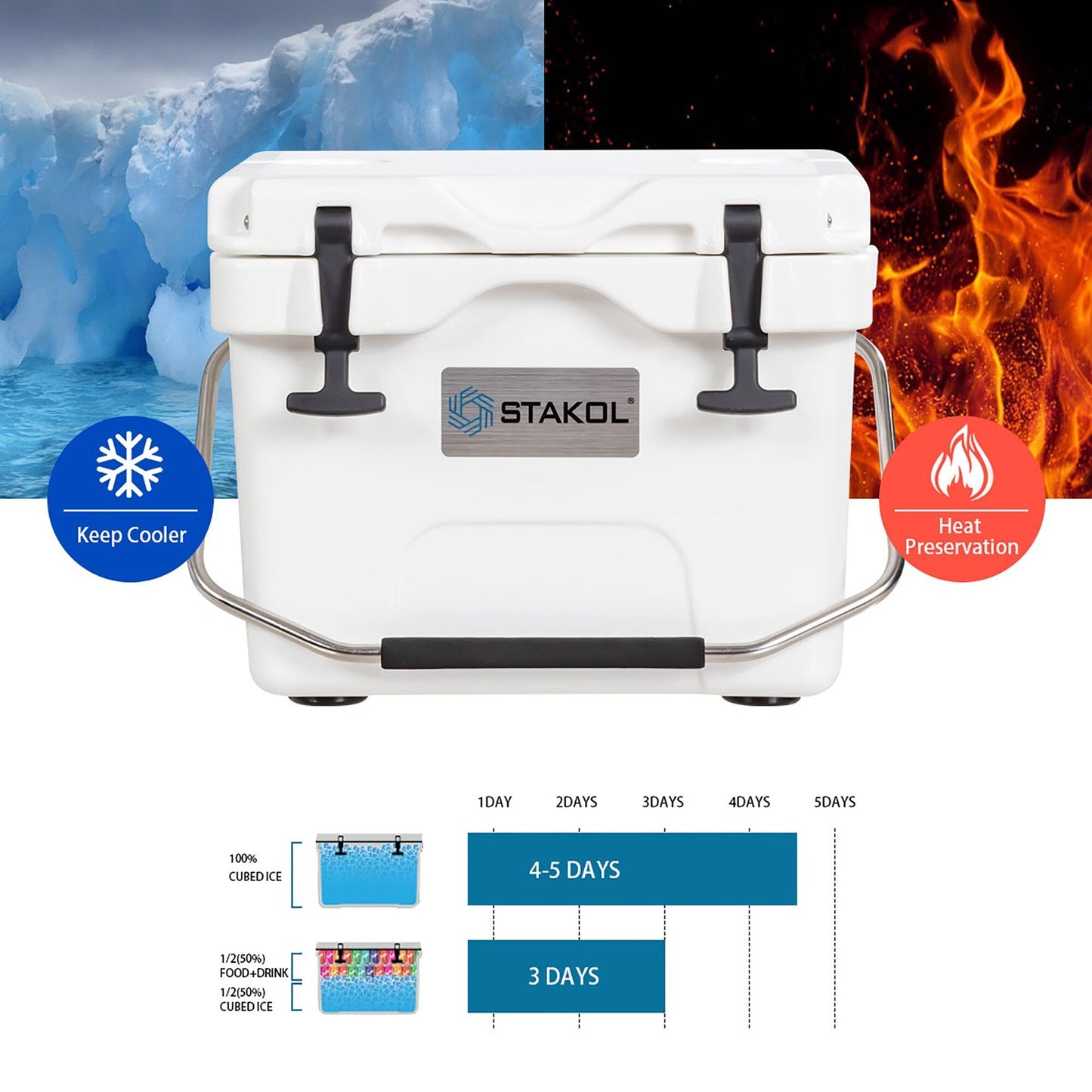 Glacière portable SKTAKOL 16 litres, anti-fuite, 24 canettes de glace - Voir les détails